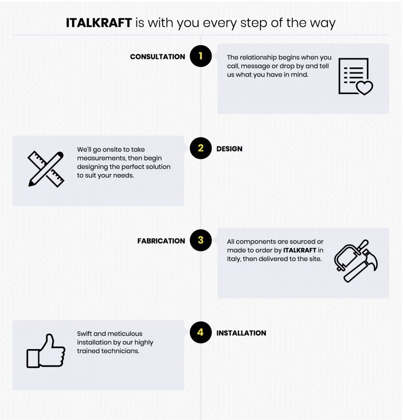 italkraft how it works e1531594915574